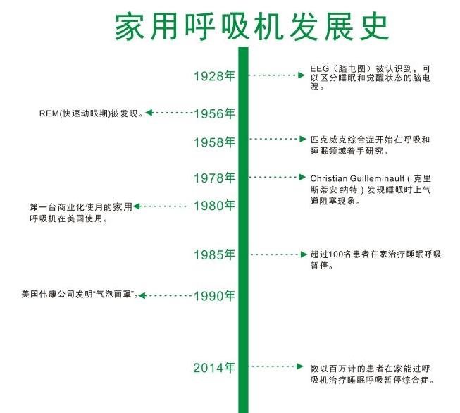什么是呼吸機(jī)，呼吸機(jī)分為幾種類型